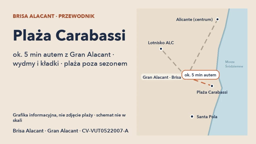 Plaża Carabassi — grafika informacyjna Brisa Alacant (schemat nie w skali, nie zdjęcie plaży), ok. 5 min autem z Gran Alacant